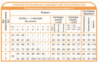 Сухой корм Unica Natura Unico Indoor для кошек любого возраста, живущих в помещении (Курица, рис, морковь)